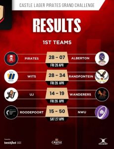 ELANDE VS PIRATES AWAY RESULTS 1ST