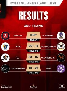 ELANDE VS PIRATES AWAY RESULTS 3RD